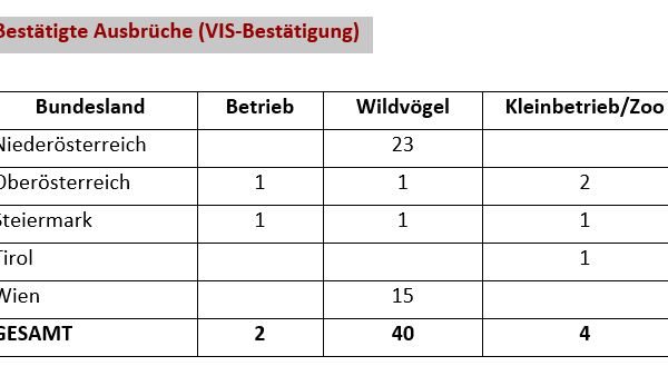 bestaetigte-ausbrueche